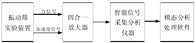 圖 6-2 實(shí)驗(yàn)系統(tǒng)流程示意圖