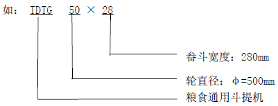 TDTGʽC(j)̖(ho)ʾ